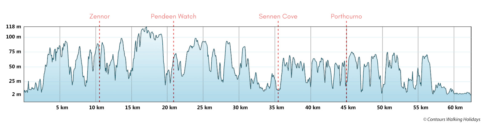 Far West of Cornwall Trail Run Route Profile